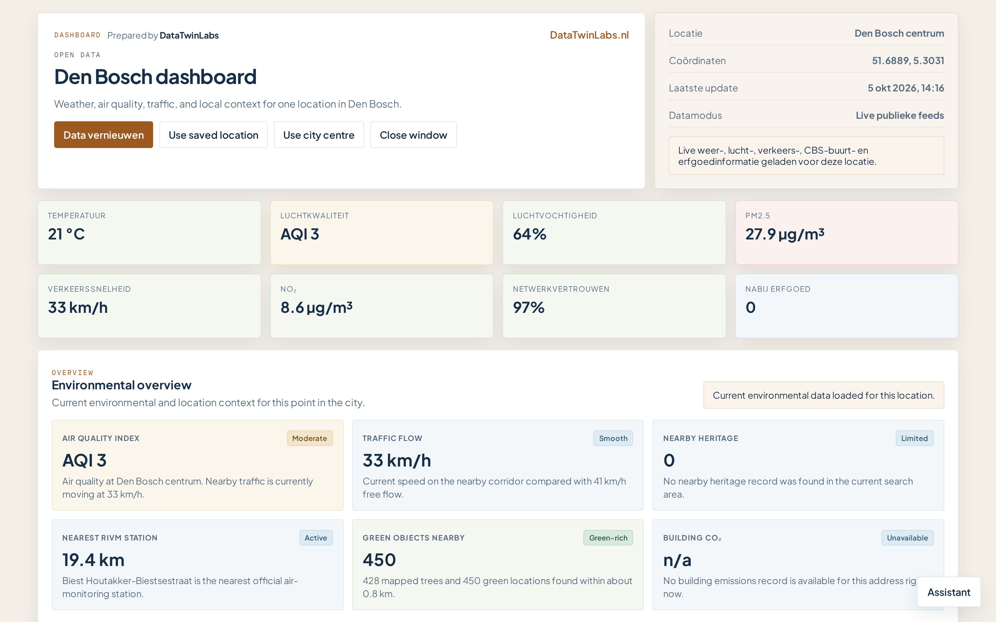 Air quality analytics & forecasting